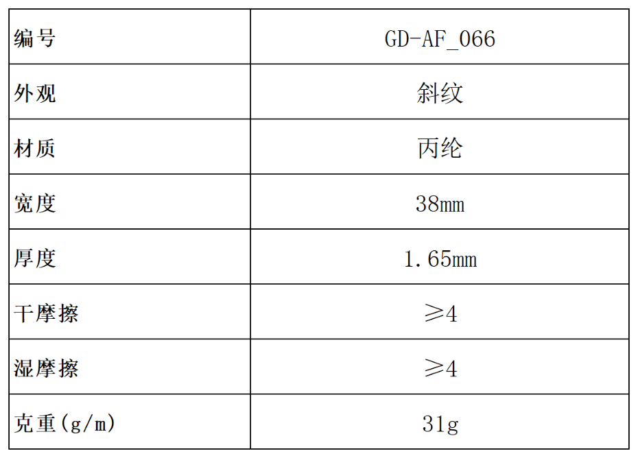 產(chǎn)品參數(shù)（對(duì)外）