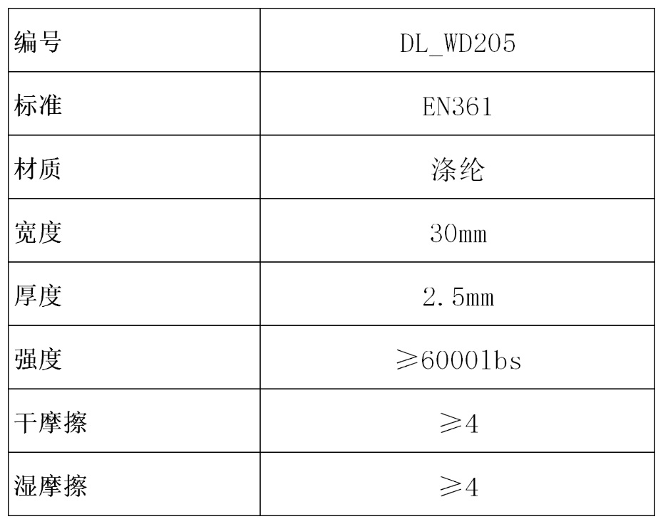 產(chǎn)品參數(shù)表