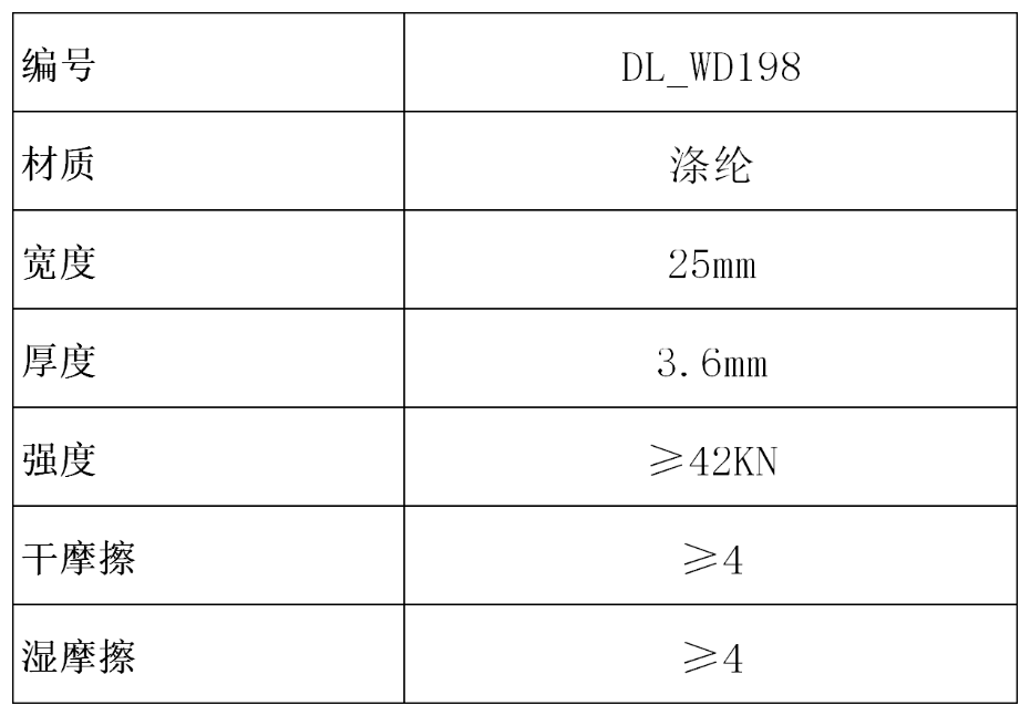 產(chǎn)品參數(shù)表