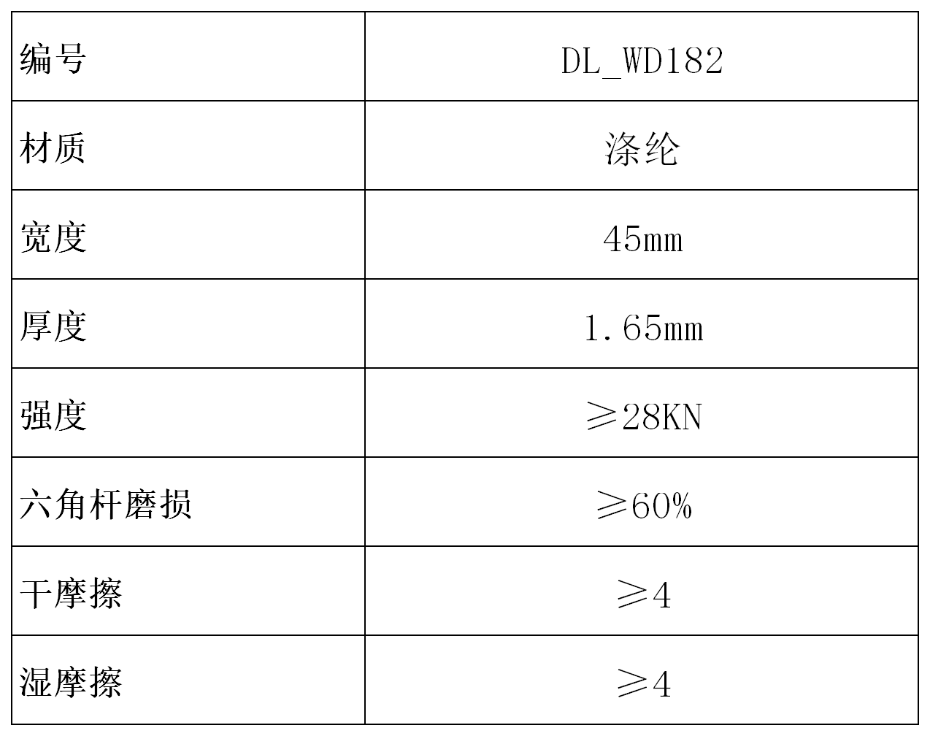 產(chǎn)品參數(shù)表