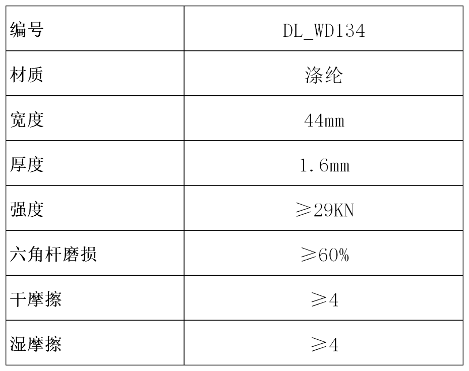 產(chǎn)品參數(shù)表