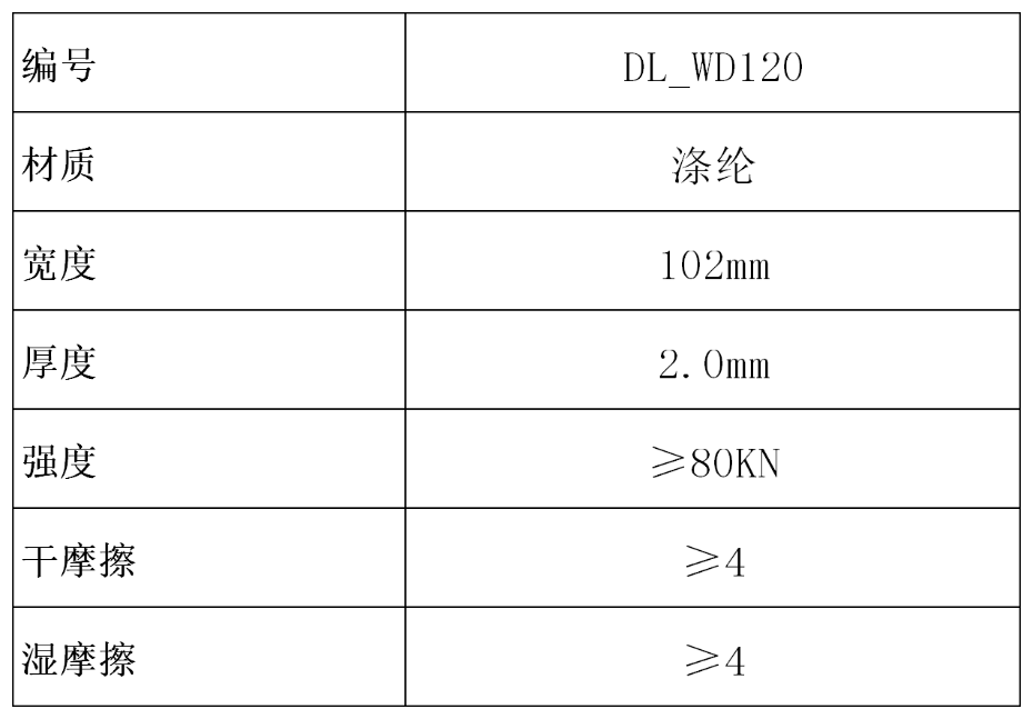 產(chǎn)品參數(shù)表