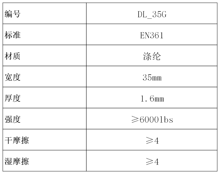 產(chǎn)品參數(shù)表