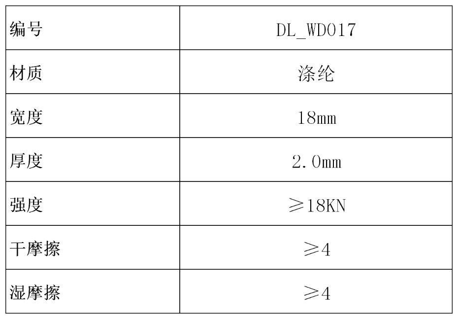 產(chǎn)品參數(shù)表